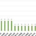 第8批推薦目錄新能源乘用車配套解析億緯鋰能/寧德時代/深圳比克等領先