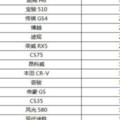 8月SUV銷量排行榜重磅出爐，傳祺GS4能夠逆襲？