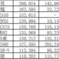 在中國銷量最好的5款日系SUV,竟然沒有一款豐田