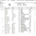 這種水果他連吃20天，被送進了搶救室……