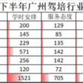 駕培大數據：林志穎代言的YY學車投訴率爆表，平台難監管