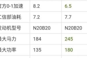 中東版寶馬X328i最低價格最足現車盡在南京龐大平行口車