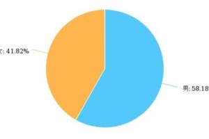 你每天看手機的時間有多長？快報小調查：5-8小時達三成超過8小時超兩成