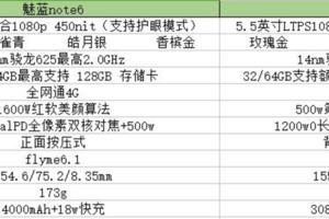 小米5X和魅藍note6，誰才是當紅辣子「機」