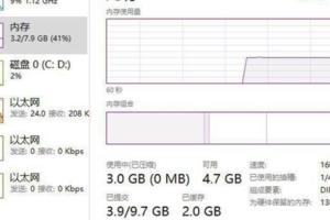 Windows作業系統內存使用率多少正常？