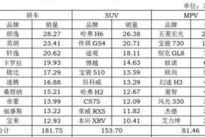 開膩了傳統的SUV？可以試試這款「轎跑型男」