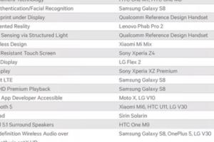 又要開吵！因為高通懟了iPhone一句，Android和iOS紛爭再起