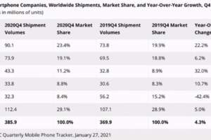 庫克再一次妥協了！iPhone12降至白菜價：果粉又買早了？