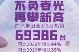 3月，有一種增長勢頭叫「廣汽豐田」