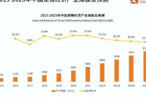 可別看不起「獸醫」了，寵物專業錄取線這幾年水漲船高