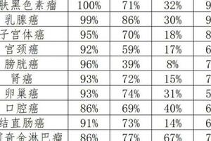 放療有核輻射？做了頭髮要掉完？華西專家說，是時候正確認識下放療了！