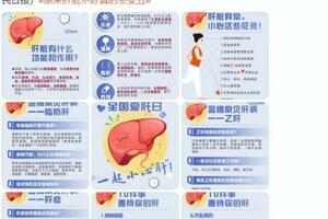 什麼行為最傷肝？這6項你中招了嗎？