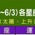 超緊急事件~5/28~6/3 各星座整體運勢。。要錢看這裡。