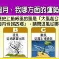 超神準測~【未來一個月，我在哪方面的運勢最威風？】..分享，，測完分享留言16888好運來。 