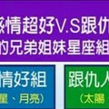 手足情深，感情超好VS跟仇人一樣不對盤的兄弟姐妹星座組合