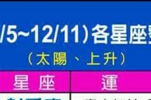 12/5~12/11 各星座整體運勢