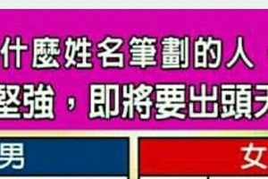 什麼姓名筆劃的人，實力堅強，即將要出頭天了？