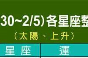 1/30~2/5 各星座整體運勢