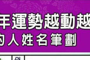 2016年運勢越動越旺的人姓名筆劃