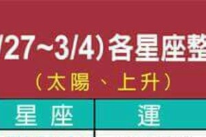 2/27~3/4 各星座整體運勢