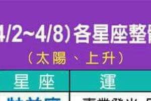 緊急事件，4/2~4/8 各星座整體運勢•••看看你的運勢財運如何呢？