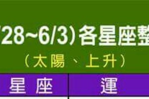 超緊急事件~5/28~6/3 各星座整體運勢。。要錢看這裡。