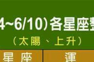 不看會後悔~6/4=6/10 各星座整體運勢