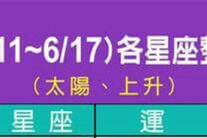 情況很緊急~6/11~6/17 各星座整體運勢