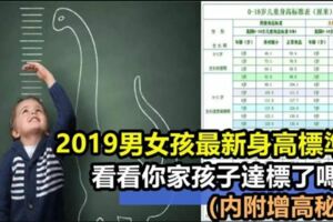 2019年男女孩最新身高標准表，看看你家孩子達標了嗎？奉上增高秘笈，讓孩子長高高