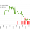 資源回收場真失火？ 假失火？ 被忽略的廢棄物非法處理問題