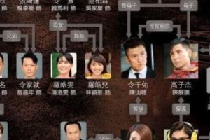 粵語電視劇《同盟》人物關係圖介紹，TVB沒落真正原因