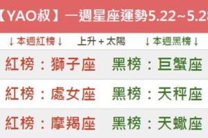 【YAO叔】一週星座運勢5.22~5.28