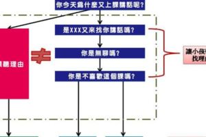 」訓練孩子負責任5方法「直播講義