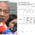 韓市長真的要GG了？罷免連署「一天突破了3000人」南部人：高雄人已經憤怒很久！