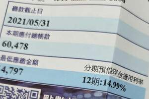 放無薪假！他曬「6萬↑刷卡金」付不出：警戒延長，帳單能延繳嗎？