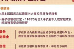 大學生也能領取紓困金！最多拿5400元　申請資格看過來