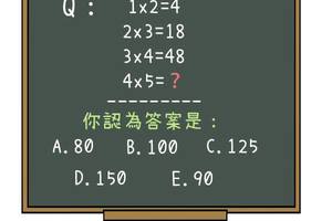深度數學題庫！在台灣僅僅10%的人答對！
