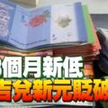 國行報價顯示，8個月新低,令吉兌新元貶破3.0！