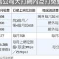 398網內互打免費戰開打!電信三雄父親節又來亂