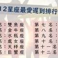 12星座最愛遲到排行榜