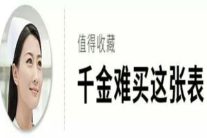 漂亮醫生無意中透漏給病人的秘密