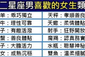 十二星座男跟女友吵架還頂嘴，我實在不敢想他們要怎麼收拾整個局面！