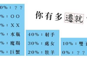 十二星座越「遷就」越容易被「得寸進尺」！在感情裡你的妥協指數！