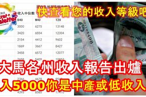 大馬國內各州收入報告出爐！月入5000你是中產或低收入？快查看您的收入等級吧！