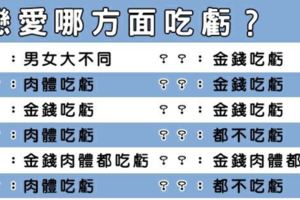 「吃虧就是佔便宜」十二星座戀愛時「吃」到最大的「虧」！