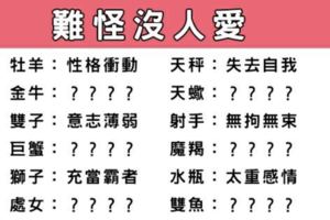 難怪沒人愛！十二星座自己絕對看不見的缺點，再不改愛情就越來越遠了！