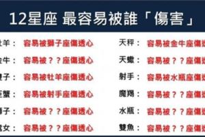 「最愛你的人是我，你怎麼捨得我難過」！12星座最容易被誰深深「傷」透了心！