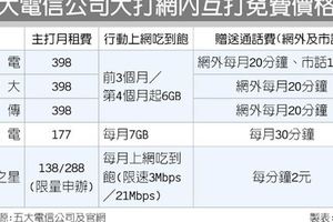 398網內互打免費戰開打!電信三雄父親節又來亂