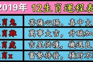 2019年12生肖運程表，生肖兔菩薩心腸，喜中大獎，生肖雞萬事大吉，升職加薪！