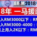 2018預算案】政府繼續發一馬援助金最高可獲1200令吉